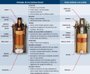 Imagen de BOBINA DE ENCENDIDO BOSCH 12V ROJA 28.000V